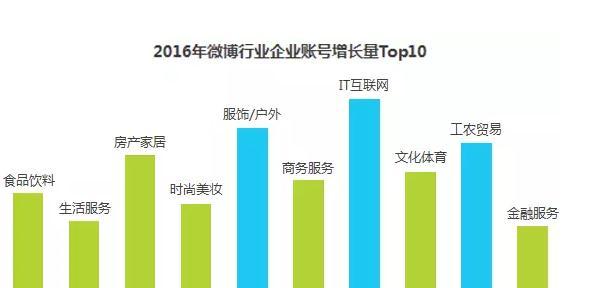 网络营销中影响排名的因素有哪些？如何优化提升网站SEO效果？