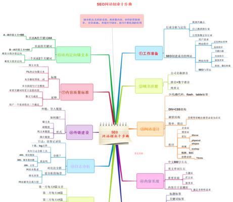 创业公司如何打造高效的SEO团队？SEO团队的常见问题有哪些？