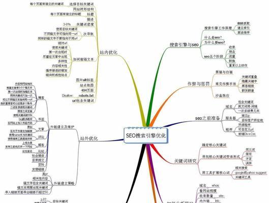 搜索引擎优化中关键词要如何布局？布局策略有哪些常见问题？