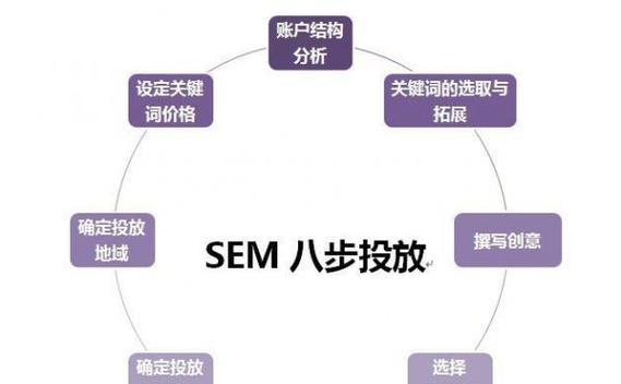 SEO主管如何打造一个高效的SEO团队？