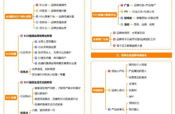 SEO主管如何打造一个高效的SEO团队？