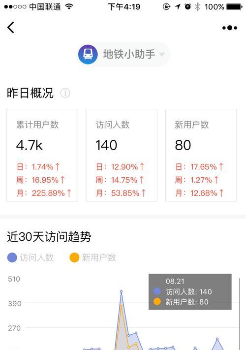 通过网站诊断步骤，解锁排名要素（提高网站SEO排名的关键）