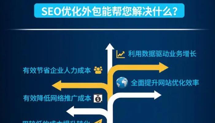 百度排名优化，从技术到方法（从排名技术到优化方法，让你的网站更上一层楼）