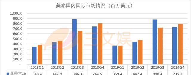 SEO从业者如何成功转型（应对行业变革，迈向新的职业生涯）