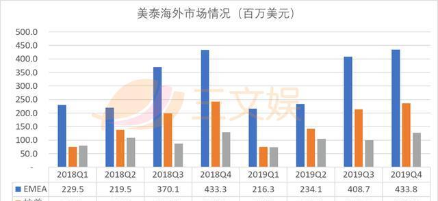 SEO从业者如何成功转型（应对行业变革，迈向新的职业生涯）