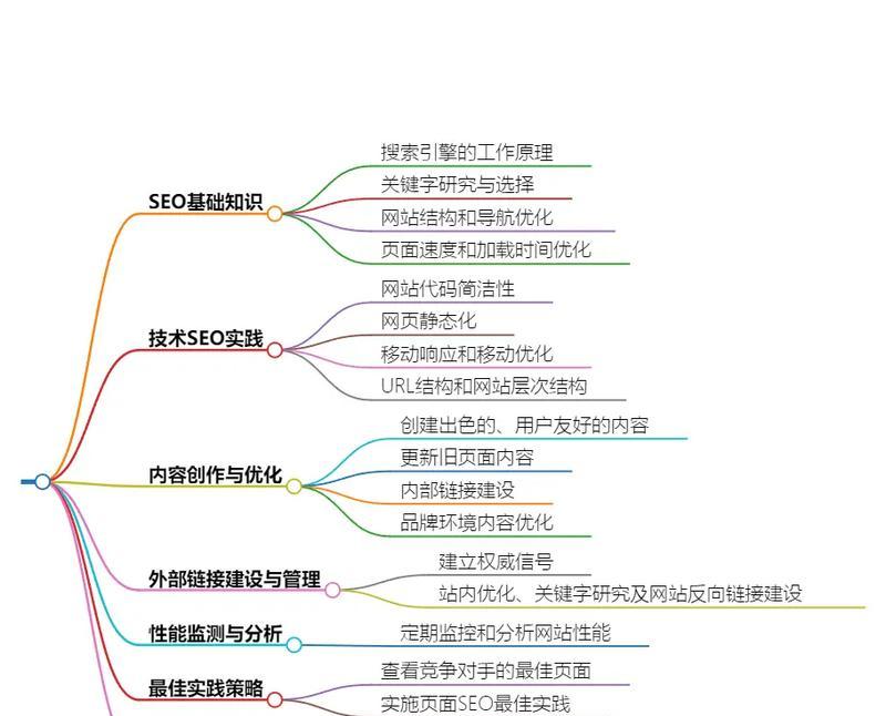 SEO主要工作内容及技巧