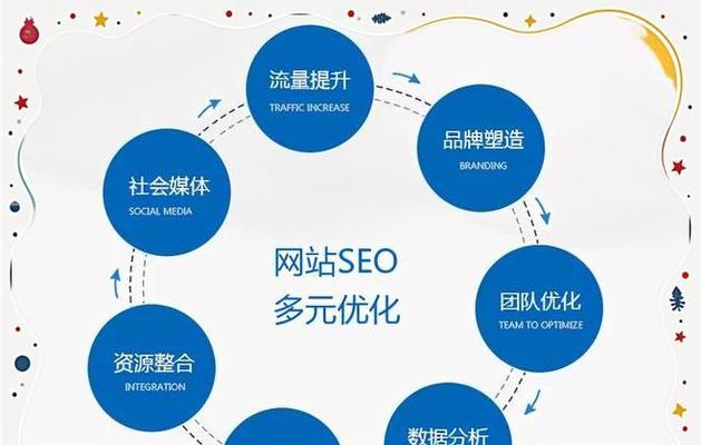 百度SEO排名快速提升的五大方法（从重点知识到违规处罚，了解百度SEO排名的全貌）