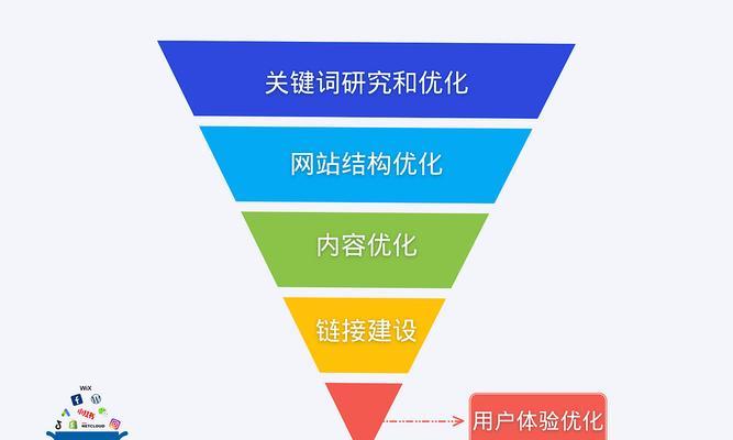 SEO结构优化的关键要素（深入了解SEO结构优化，让您的网站更加优化）