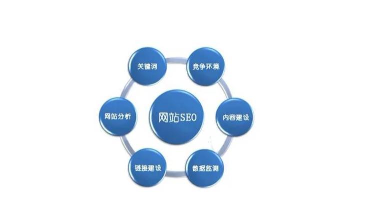 网站建设（如何提升文章质量，增强网站吸引力？）