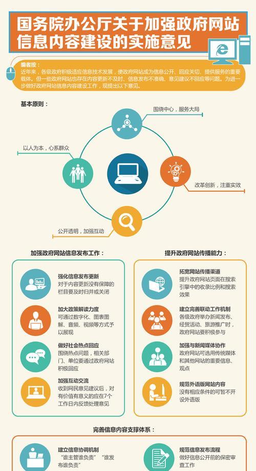 网站建设（如何提升文章质量，增强网站吸引力？）
