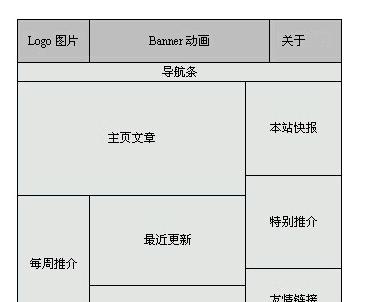 为什么不更新排名的网站仍然表现不错？（探究网站排名更新的必要性及其影响）