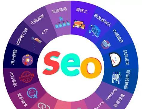 影响SEO页面优化的主要因素（了解如何优化你的网站排名）