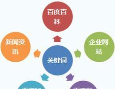 影响SEO页面优化的主要因素（了解如何优化你的网站排名）