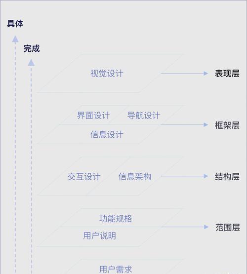 提升用户体验的网站设计指南（从哪些方面入手让用户爱上你的网站）
