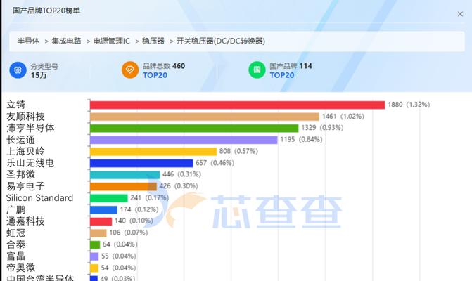 构建用户体验优质的网站（从设计到技术，建立一个用户满意的网站）