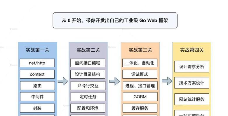 如何判断一个网站SEO优化难易程度？（通过哪些指标来评估一个网站的SEO优化难易程度？）