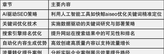 搜索引擎排名的提升策略（从优化网站内容到外部引流）