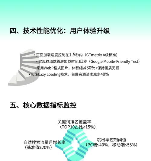 SEO优化中反链的重要性（了解反链的作用，为你的网站带来更多流量）