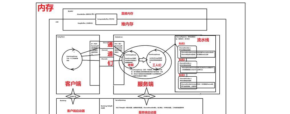 如何进行SEO优化，让你的网站更具吸引力（优化SEO和网站内容，提高排名）