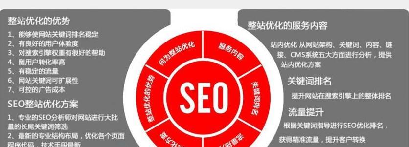 如何进行SEO优化，让你的网站更具吸引力（优化SEO和网站内容，提高排名）