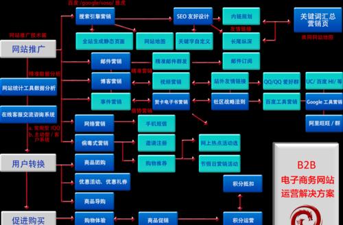 打造受人喜爱的企业网站（从用户体验、设计到内容营销，全面解析企业网站建设技巧）