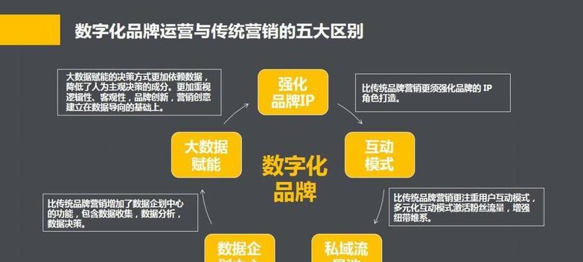 SEO优化对网站运营的重要作用（如何通过SEO优化来提升网站流量和用户体验）