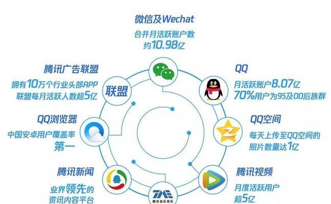 SEO推广优化方法大全（让你的网站排名持续提升，吸引更多流量和转化率）