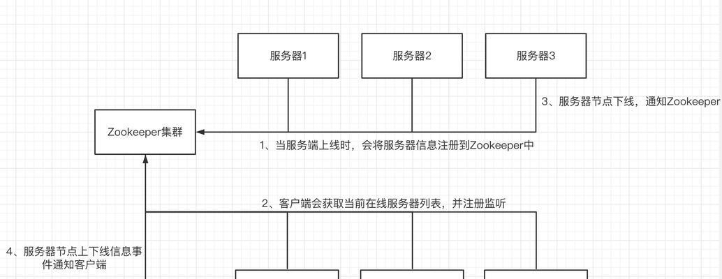 网站建设第一步，优化主题（打造用户体验，提升网站效能）