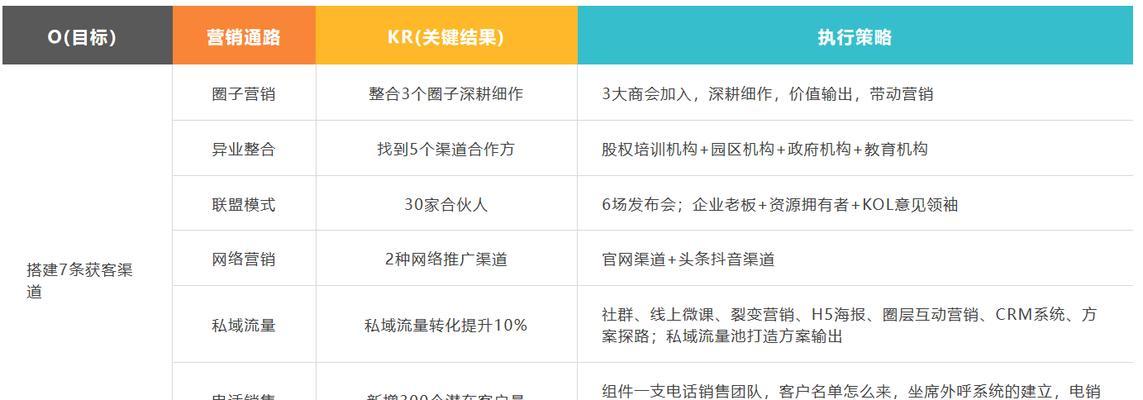 如何做好网站推广？9个方面必须注意！（从SEO到社交媒体，全面解析网站推广攻略！）