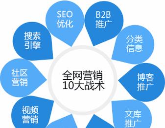 如何做好网站推广？9个方面必须注意！（从SEO到社交媒体，全面解析网站推广攻略！）