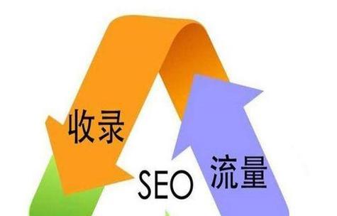 如何做好网站优化（15个步骤帮你快速提升网站的排名）