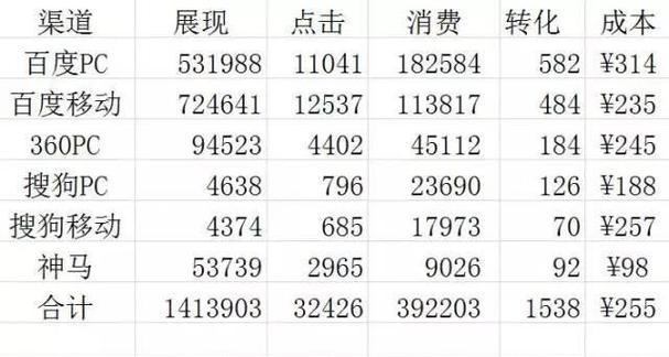 百度排名优化最强方法（掌握百度算法，提高排名）