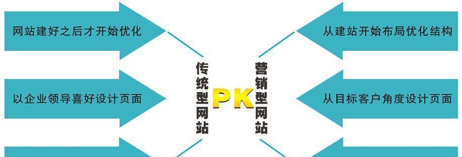 企业营销型网站的意义（如何打造一个成功的营销型网站）