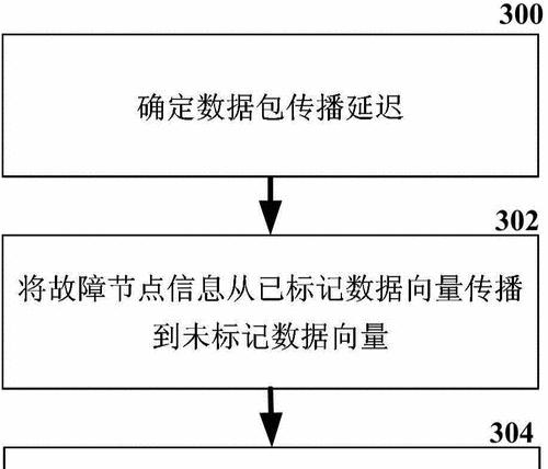 H标签优化（遵循最佳实践，了解H标签优化原则）