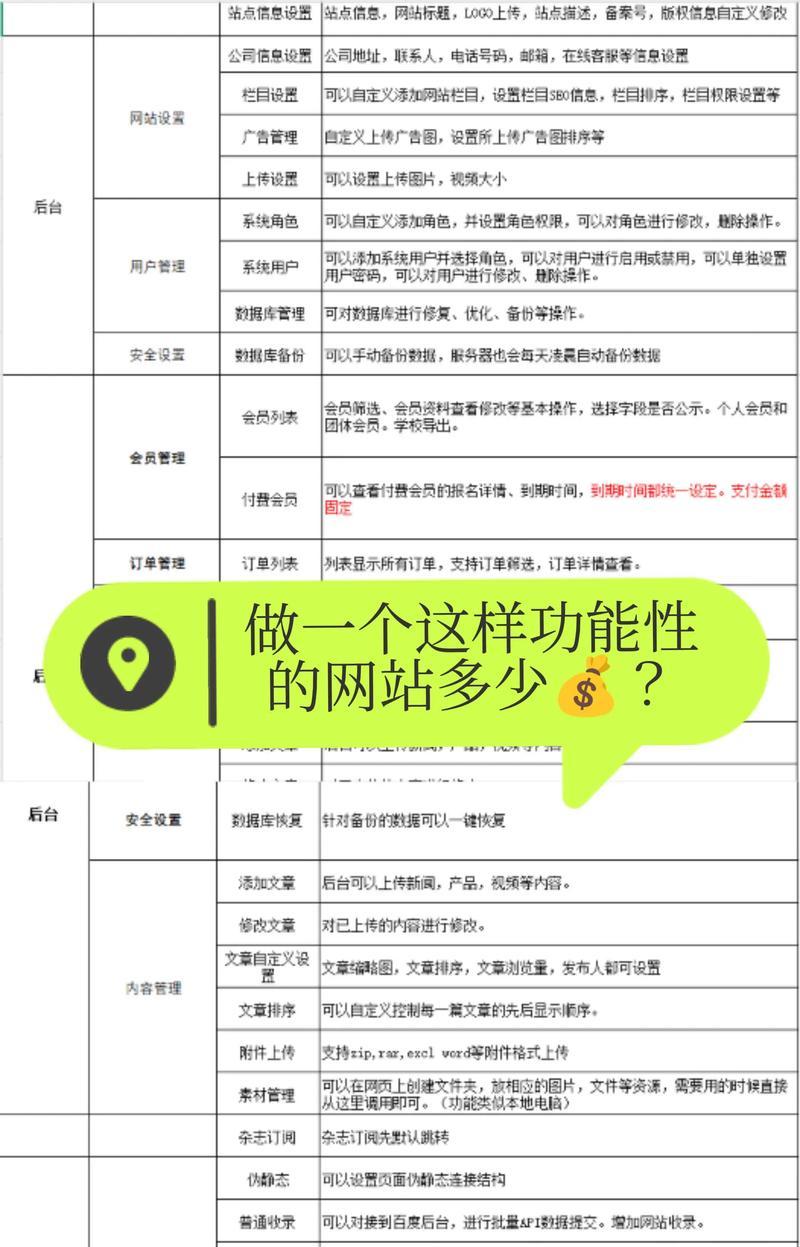 提高网站性能的终极指南（如何优化网站以提高性能和速度）
