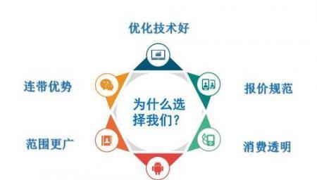 如何快速让新上线的网站被百度收录？（推广优化技巧与实践经验分享）
