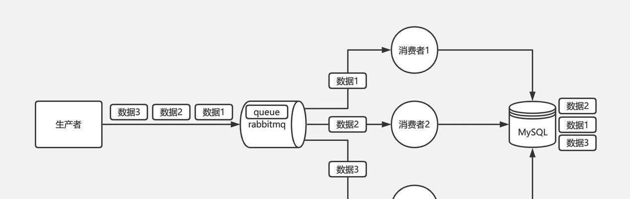 6步骤打造高效网站建设策略（让您的网站成为业内佼佼者）