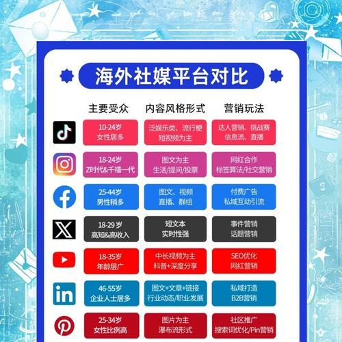 中西方电商网站设计的差异（探究中西方电商网站设计风格的不同之处）
