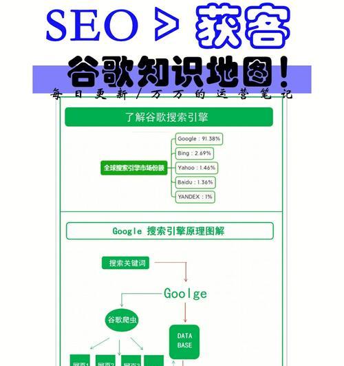 小心！避免这些谷歌SEO陷阱与骗局（了解SEO陷阱和骗局，保护你的网站排名）