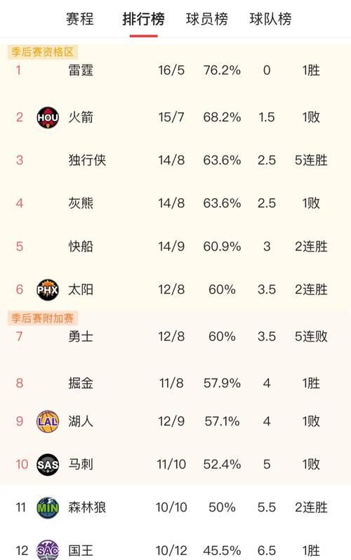 SEO优化（提高网站权重，让排名更上一层楼）