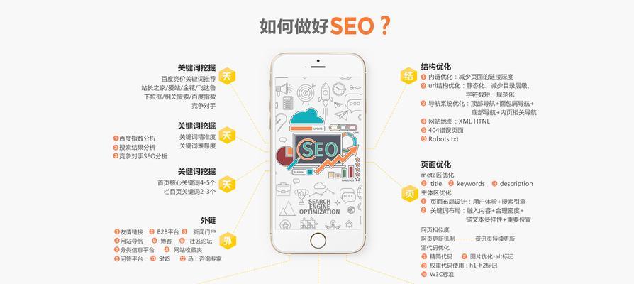 百度SEO优化指南（提高网站排名，吸引流量，实现营销效果）