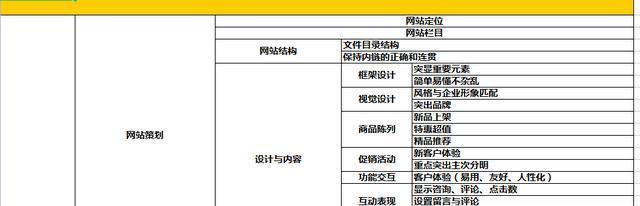 如何判断网站建设是否专业（从哪些方面可以看出网站建设的专业程度？）