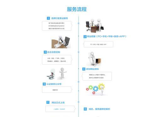 如何判断网站建设是否专业（从哪些方面可以看出网站建设的专业程度？）