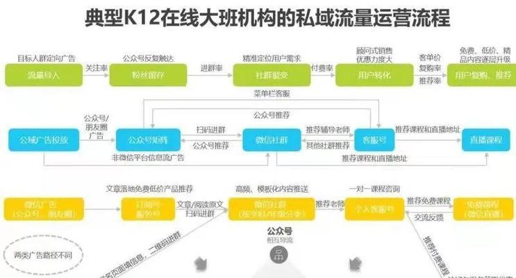 探析SEO网络推广的差异化（如何利用差异化策略实现网站推广？）