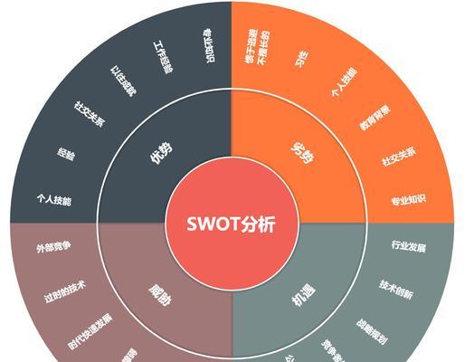 探析SEO网络推广的差异化（如何利用差异化策略实现网站推广？）
