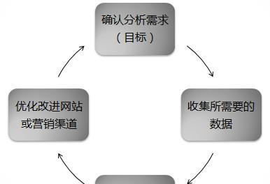 如何进行网站代码优化（从分析到实践，让你的网站更高效）