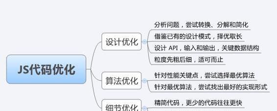 如何进行网站代码优化（从分析到实践，让你的网站更高效）