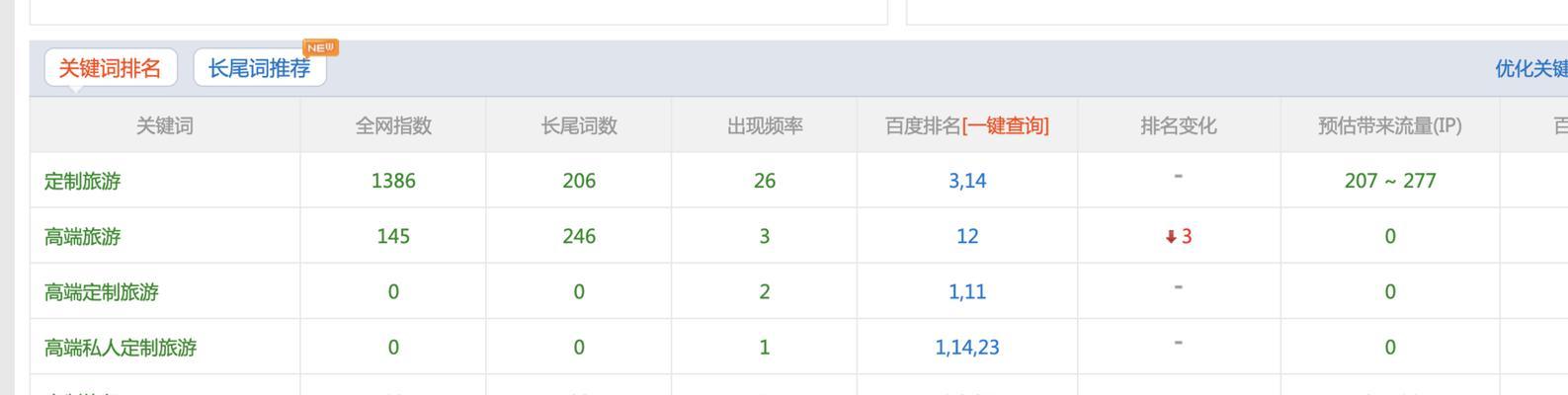 如何提高网站长尾词排名（掌握长尾词优化技巧，提升网站流量）