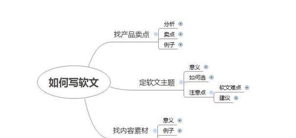如何提升网站软文的质量？（15个实用技巧助力您的软文撰写）