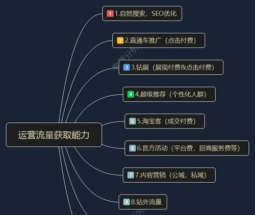 企业网络SEO营销如何快速提升流量？（掌握5大技巧，让您的企业网站流量直线上升！）